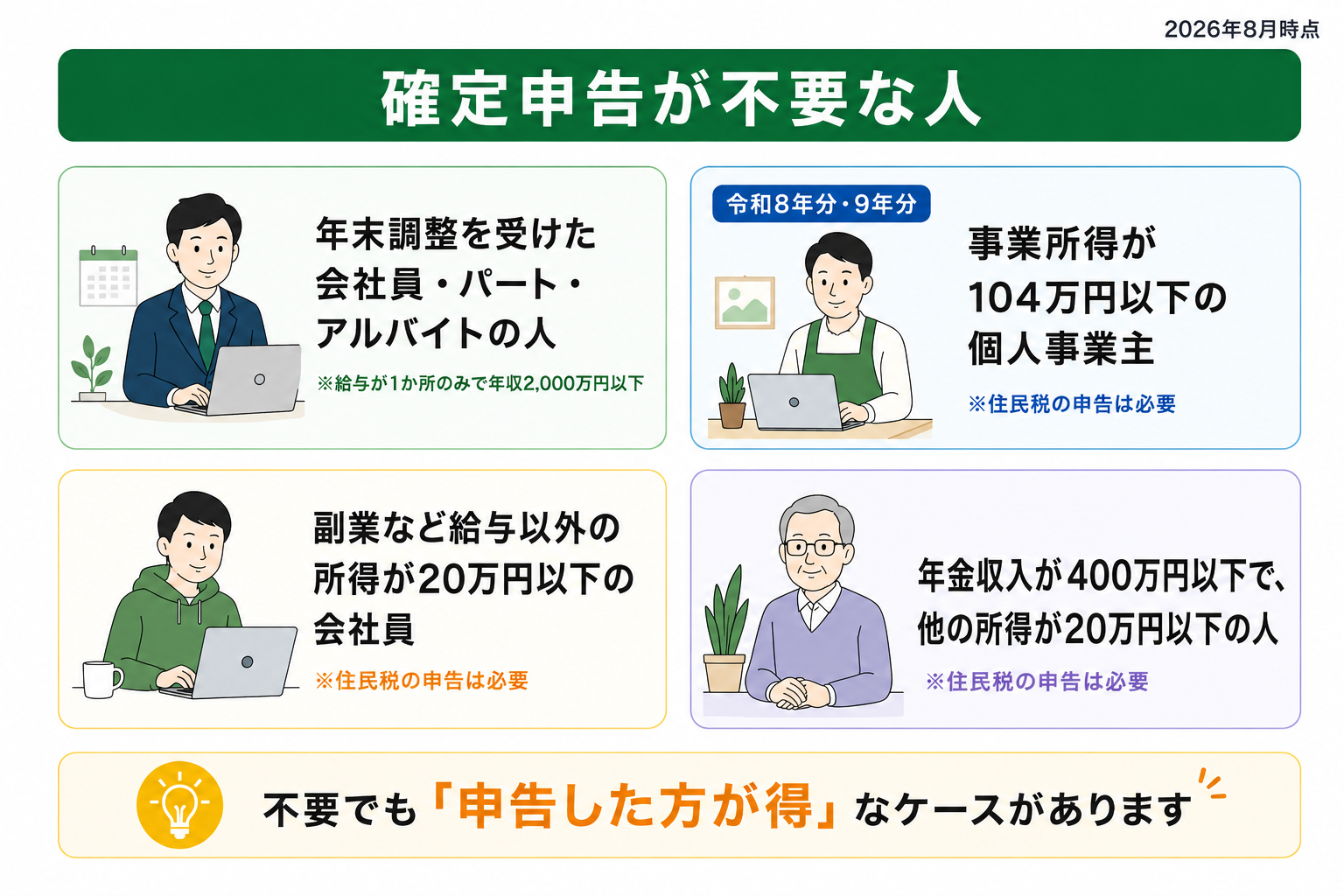 確定申告が不要な人の条件を、会社員・個人事業主・年金受給者などケース別にまとめた図