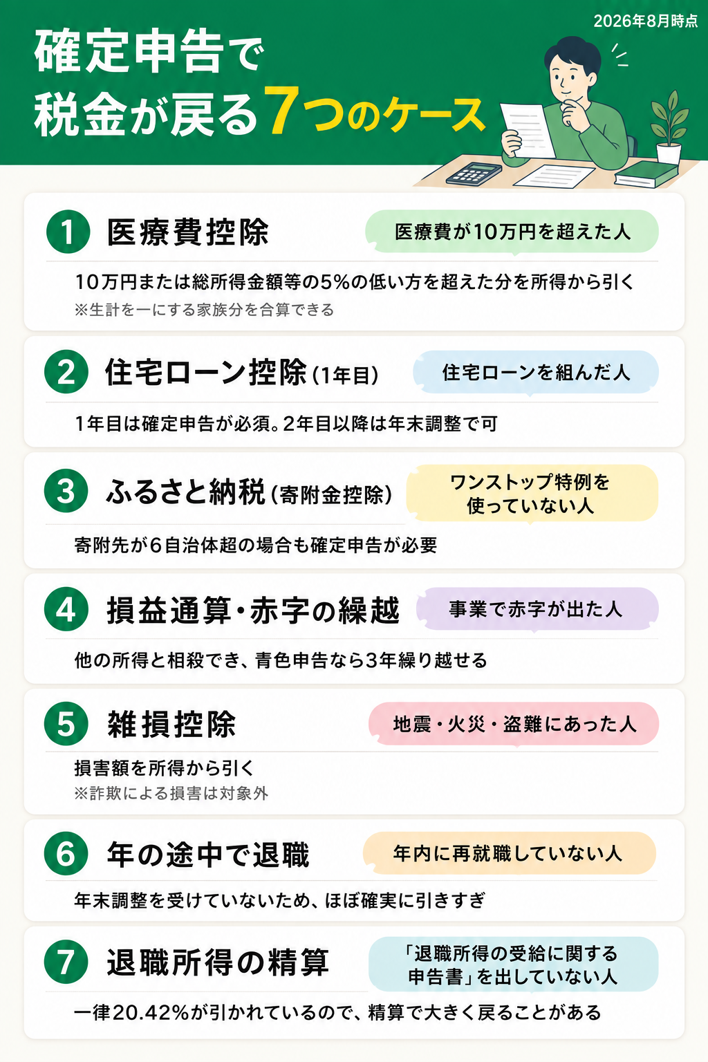 確定申告で税金が戻る可能性がある7つのケースをまとめた図