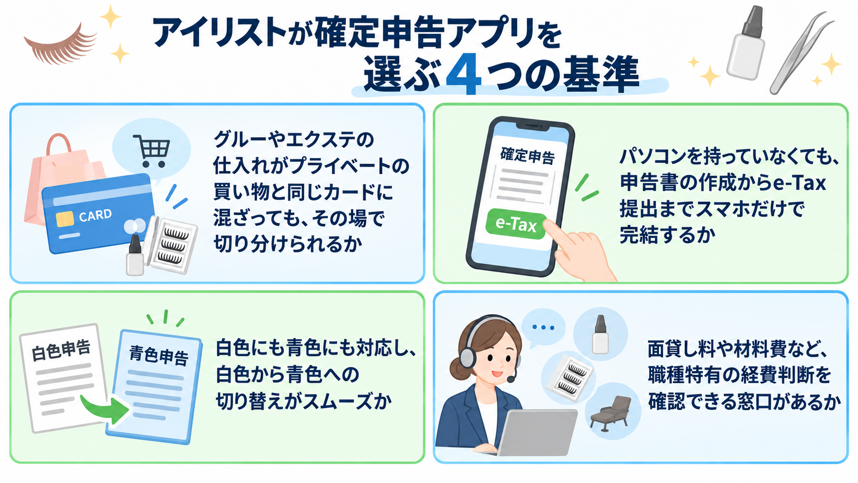 アイリストが確定申告アプリを選ぶ4つの基準。グルーやエクステの仕入れがプライベートの買い物と同じカードに混ざってもその場で切り分けられるか、パソコンを持っていなくても申告書の作成からe-Tax提出までスマホだけで完結するか、白色にも青色にも対応し白色から青色への切り替えがスムーズか、面貸し料や材料費など職種特有の経費判断を確認できる窓口があるかを4枚のカードで示した図解