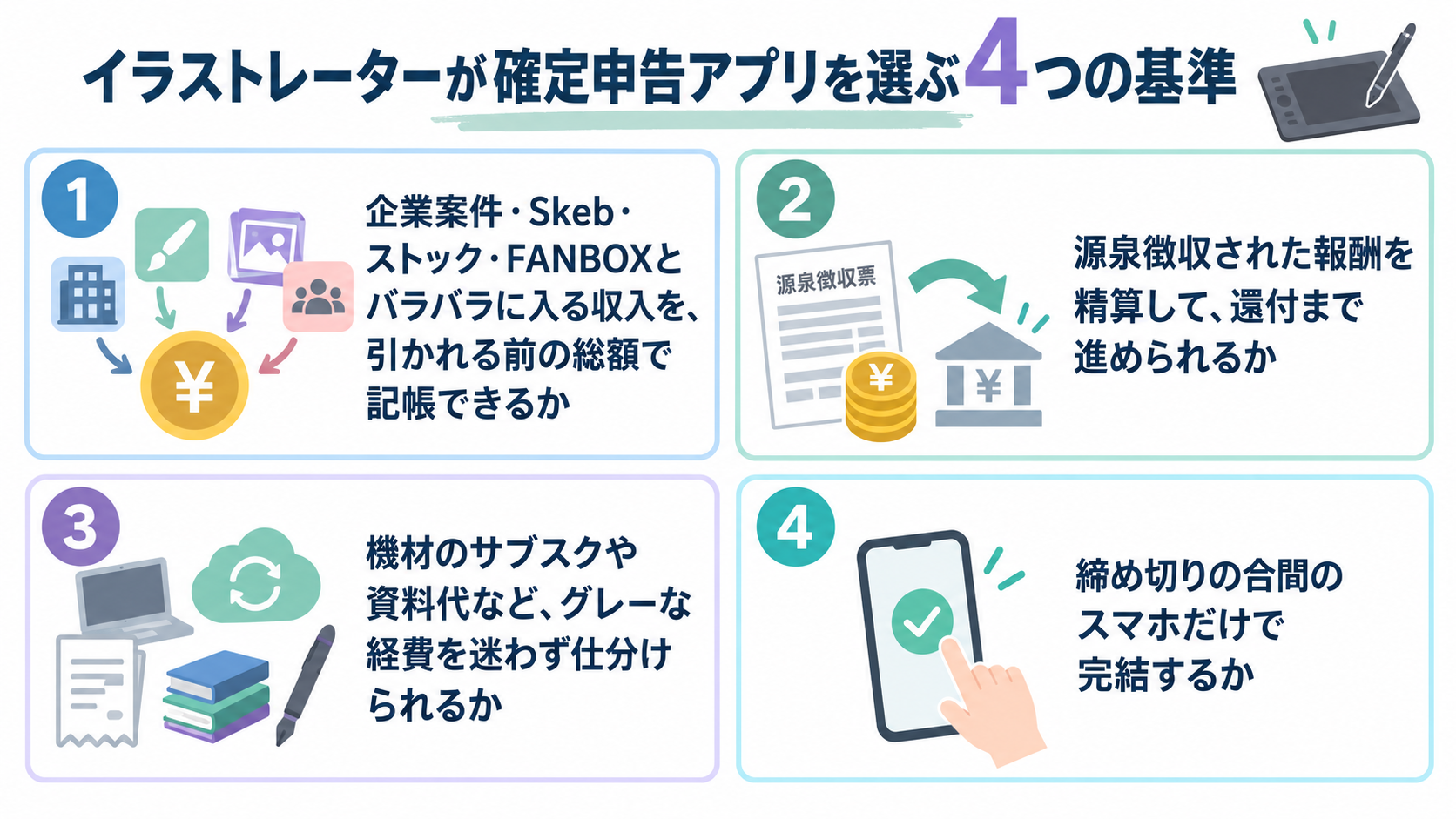 イラストレーターが確定申告アプリを選ぶ4つの基準。企業案件・Skeb・ストック・FANBOXとバラバラに入る収入を引かれる前の総額で記帳できるか、源泉徴収された報酬を精算して還付まで進められるか、機材のサブスクや資料代などグレーな経費を迷わず仕分けられるか、締め切りの合間のスマホだけで完結するかを示した図解