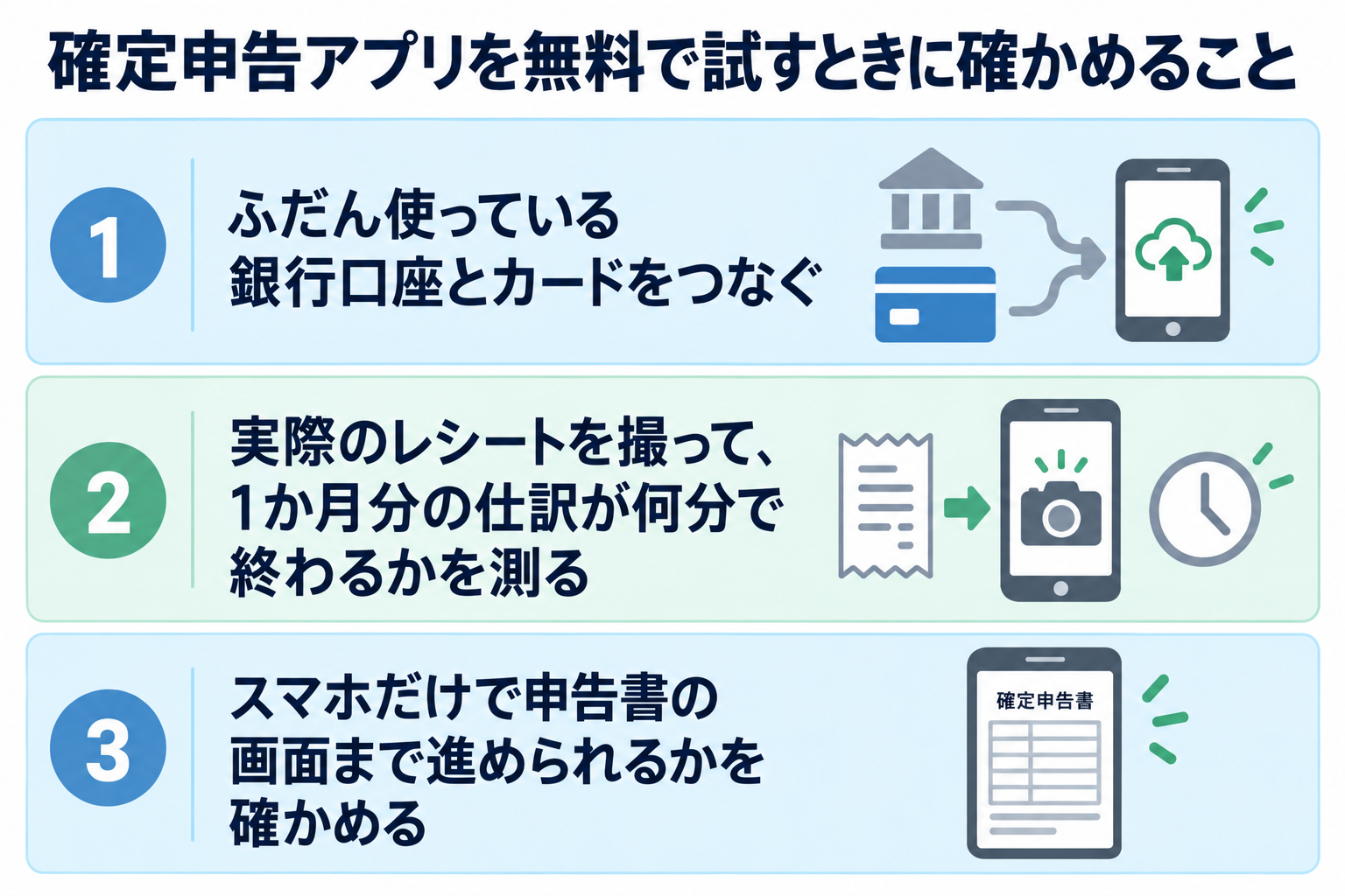 確定申告アプリを無料で試すときの3ステップ。口座とカードをつなぐ、レシートを撮って仕訳の時間を測る、スマホで申告書の画面まで進めるか確かめる