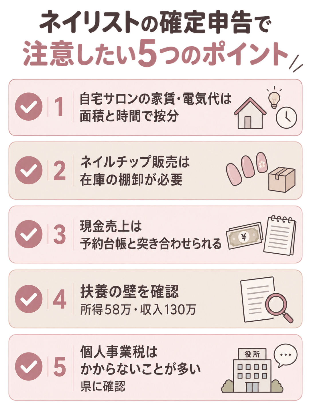 ネイリストの確定申告で注意したい5つのポイント(自宅サロンの家賃と電気代は面積と時間で按分・ネイルチップ販売は在庫の棚卸が必要・現金売上は予約台帳と突き合わせられる・扶養の壁の確認・個人事業税はかからないことが多い)を示した図解