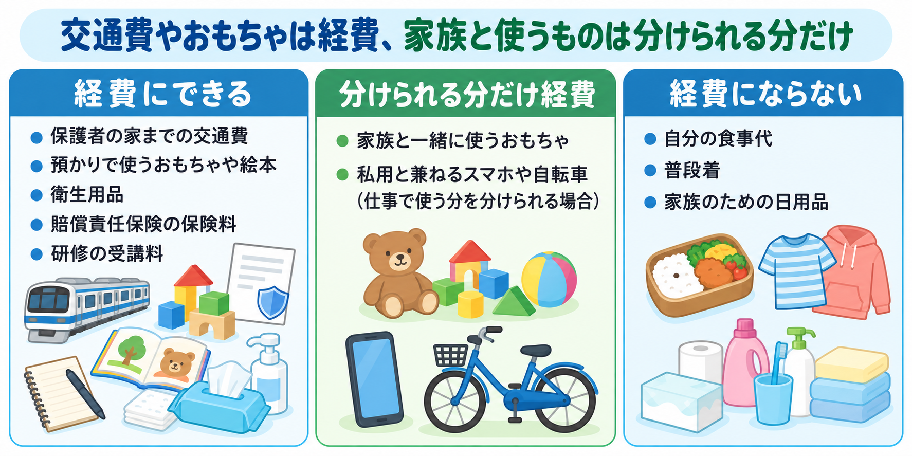 ベビーシッターの経費にできるもの・分けられる分だけ経費のもの・経費にならないものを示した図解