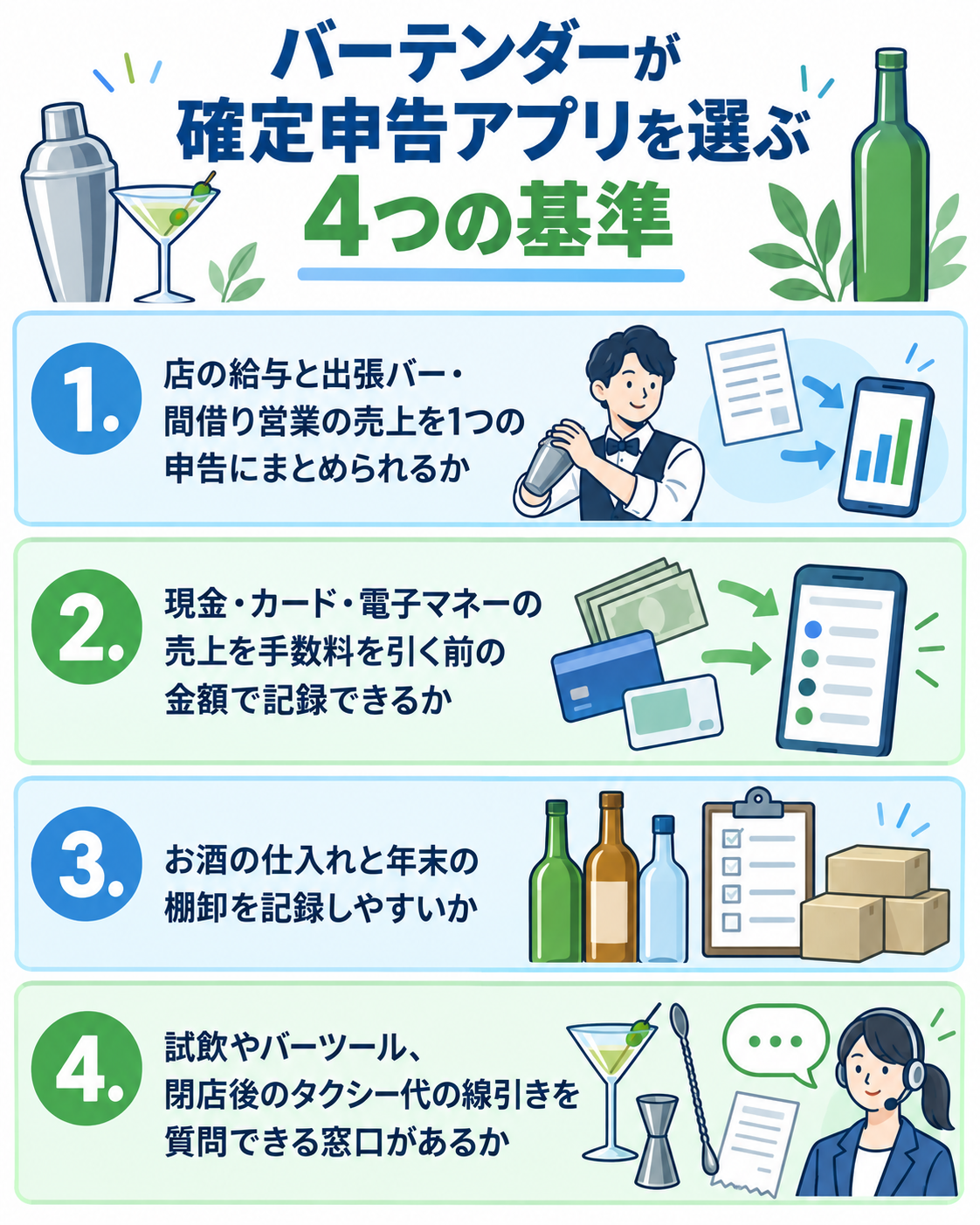 バーテンダーが確定申告アプリを選ぶ4つの基準を示した図解。①店の給与と出張バー・間借り営業の売上を1つの申告にまとめられるか、②現金・カード・電子マネーの売上を手数料を引く前の金額で記録できるか、③お酒の仕入れと年末の棚卸を記録しやすいか、④試飲やバーツール、閉店後のタクシー代の線引きを質問できる窓口があるか