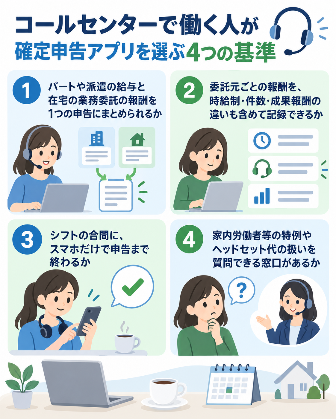 コールセンターで働く人が確定申告アプリを選ぶ4つの基準を示した図解。①パートや派遣の給与と在宅の業務委託の報酬を1つの申告にまとめられるか、②委託元ごとの報酬を、時給制・件数・成果報酬の違いも含めて記録できるか、③シフトの合間に、スマホだけで申告まで終わるか、④家内労働者等の特例やヘッドセット代の扱いを質問できる窓口があるか