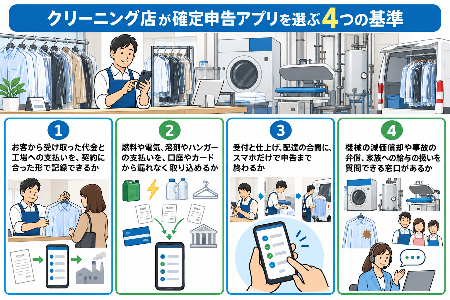 クリーニング店が確定申告アプリを選ぶ4つの基準を示した図解