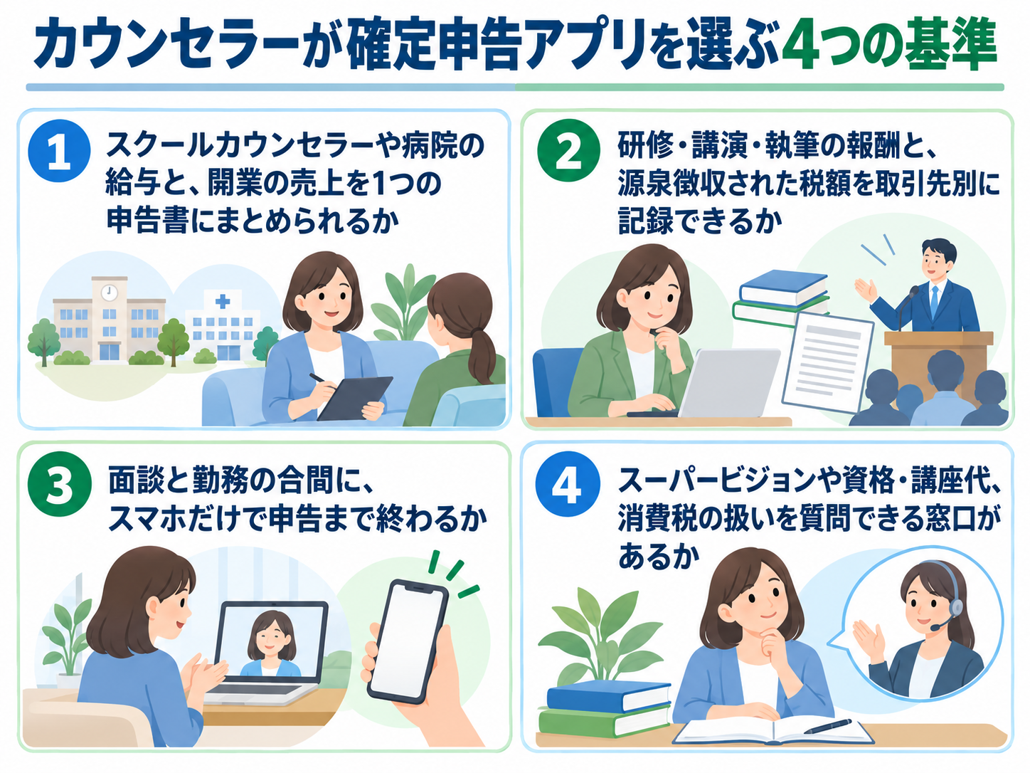 カウンセラーが確定申告アプリを選ぶ4つの基準を示した図解