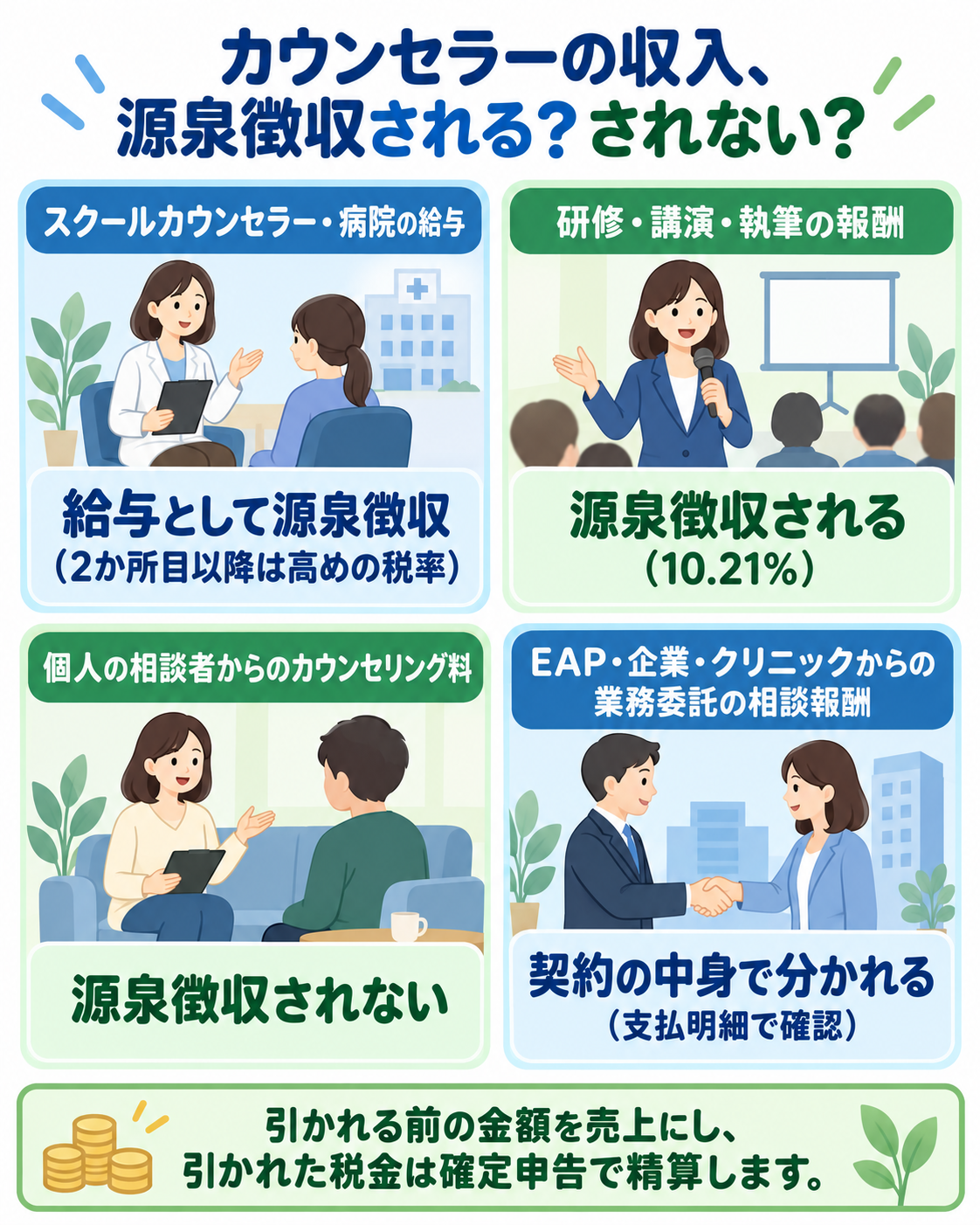 カウンセラーの収入ごとに源泉徴収されるかを示した図解