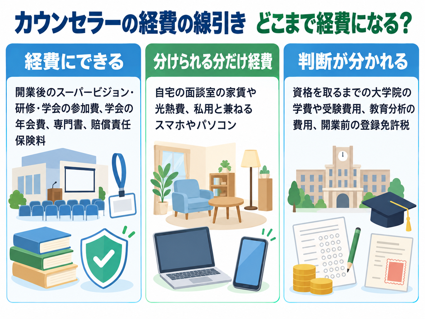 カウンセラーの経費の線引きを示した図解