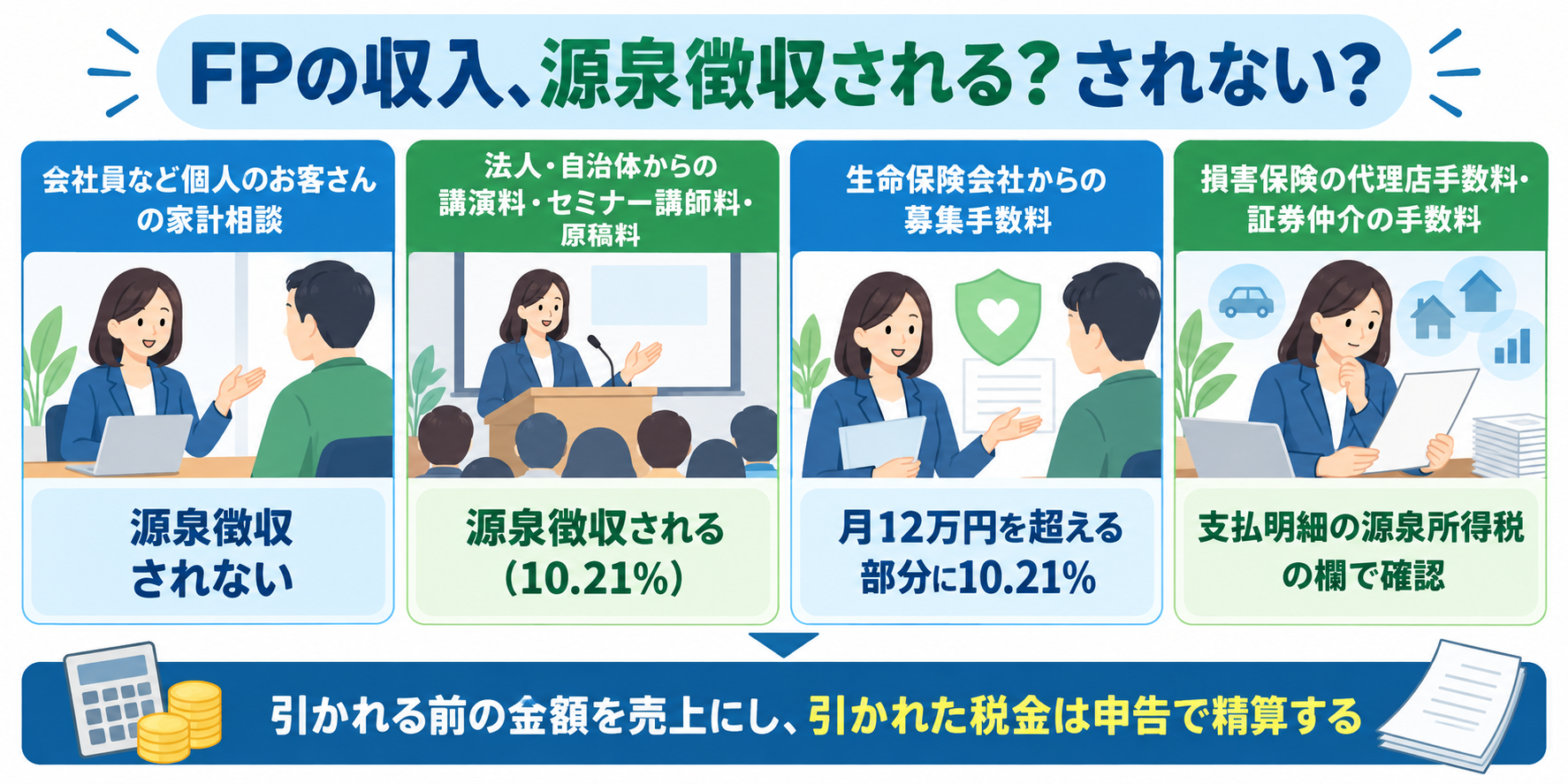 FPの収入ごとに源泉徴収されるかを示した図解