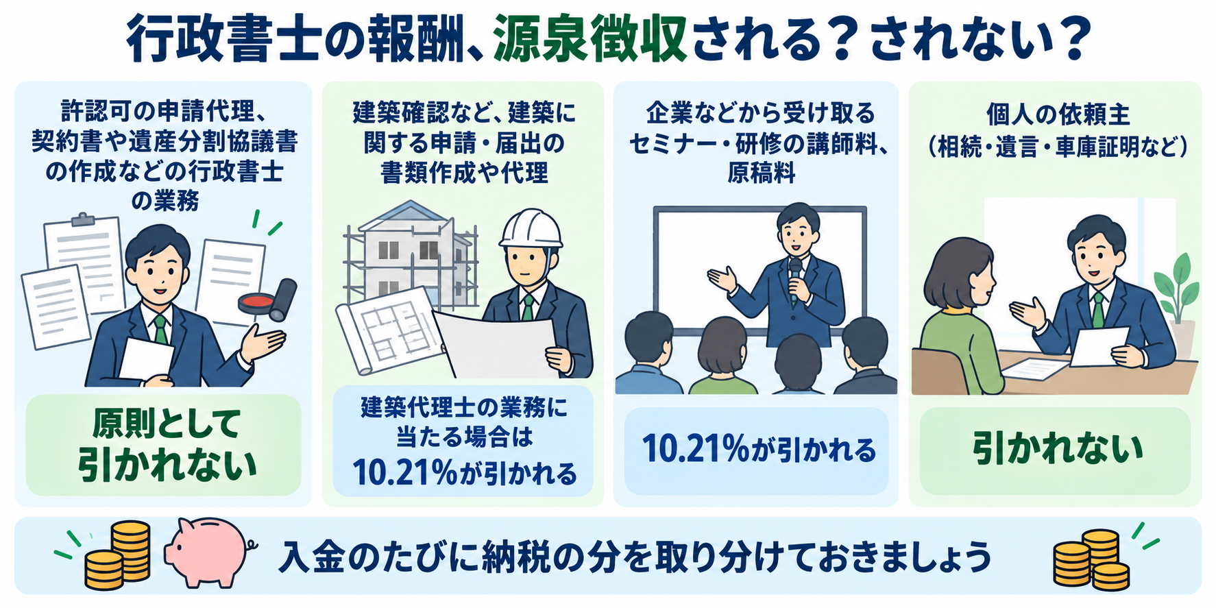 行政書士の報酬が仕事の種類ごとに源泉徴収されるかを示した図解