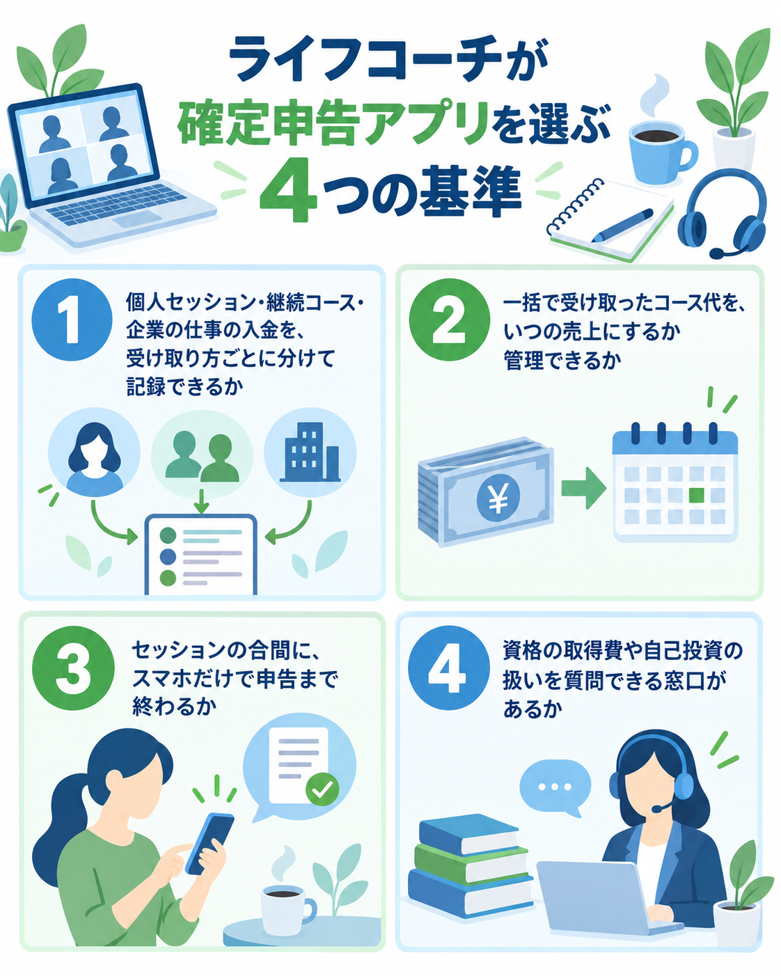 ライフコーチが確定申告アプリを選ぶ4つの基準を示した図解。①個人セッション・継続コース・企業の仕事の入金を、受け取り方ごとに分けて記録できるか、②一括で受け取ったコース代を、いつの売上にするか管理できるか、③セッションの合間に、スマホだけで申告まで終わるか、④資格の取得費や自己投資の扱いを質問できる窓口があるか