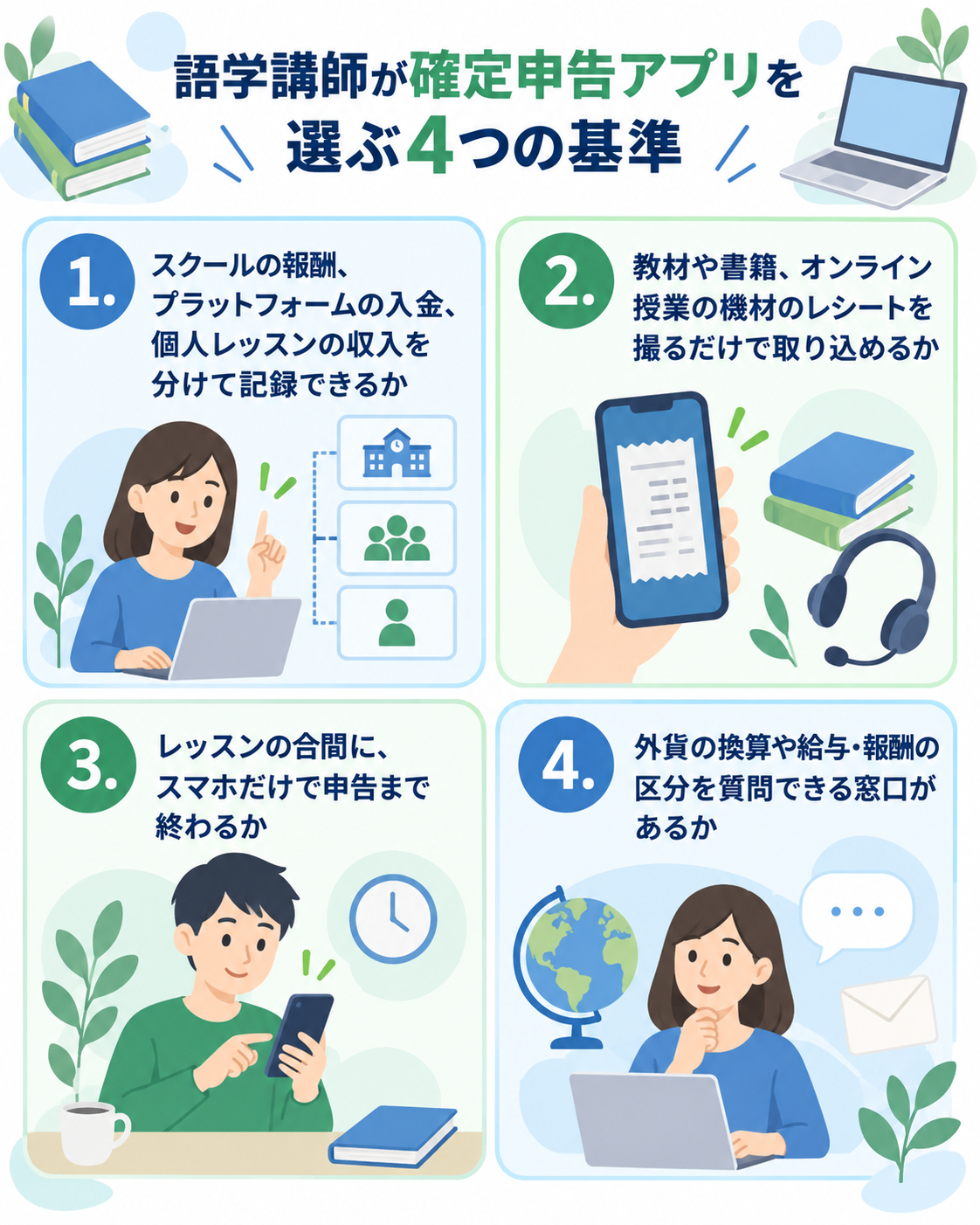 語学講師が確定申告アプリを選ぶ4つの基準を示した図解。①スクールの報酬、プラットフォームの入金、個人レッスンの収入を分けて記録できるか、②教材や書籍、オンライン授業の機材のレシートを撮るだけで取り込めるか、③レッスンの合間に、スマホだけで申告まで終わるか、④外貨の換算や給与・報酬の区分を質問できる窓口があるか