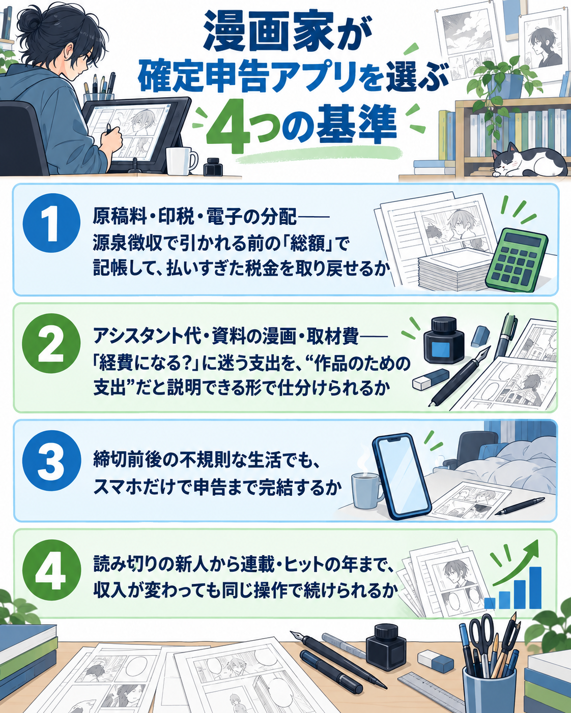 漫画家が確定申告アプリを選ぶ4つの基準を作業デスクの構図で示した図解。①原稿料・印税・電子の分配——源泉徴収で引かれる前の「総額」で記帳して、払いすぎた税金を取り戻せるか、②アシスタント代・資料の漫画・取材費——「経費になる？」に迷う支出を、“作品のための支出”だと説明できる形で仕分けられるか、③締切前後の不規則な生活でも、スマホだけで申告まで完結するか、④読み切りの新人から連載・ヒットの年まで、収入が変わっても同じ操作で続けられるか