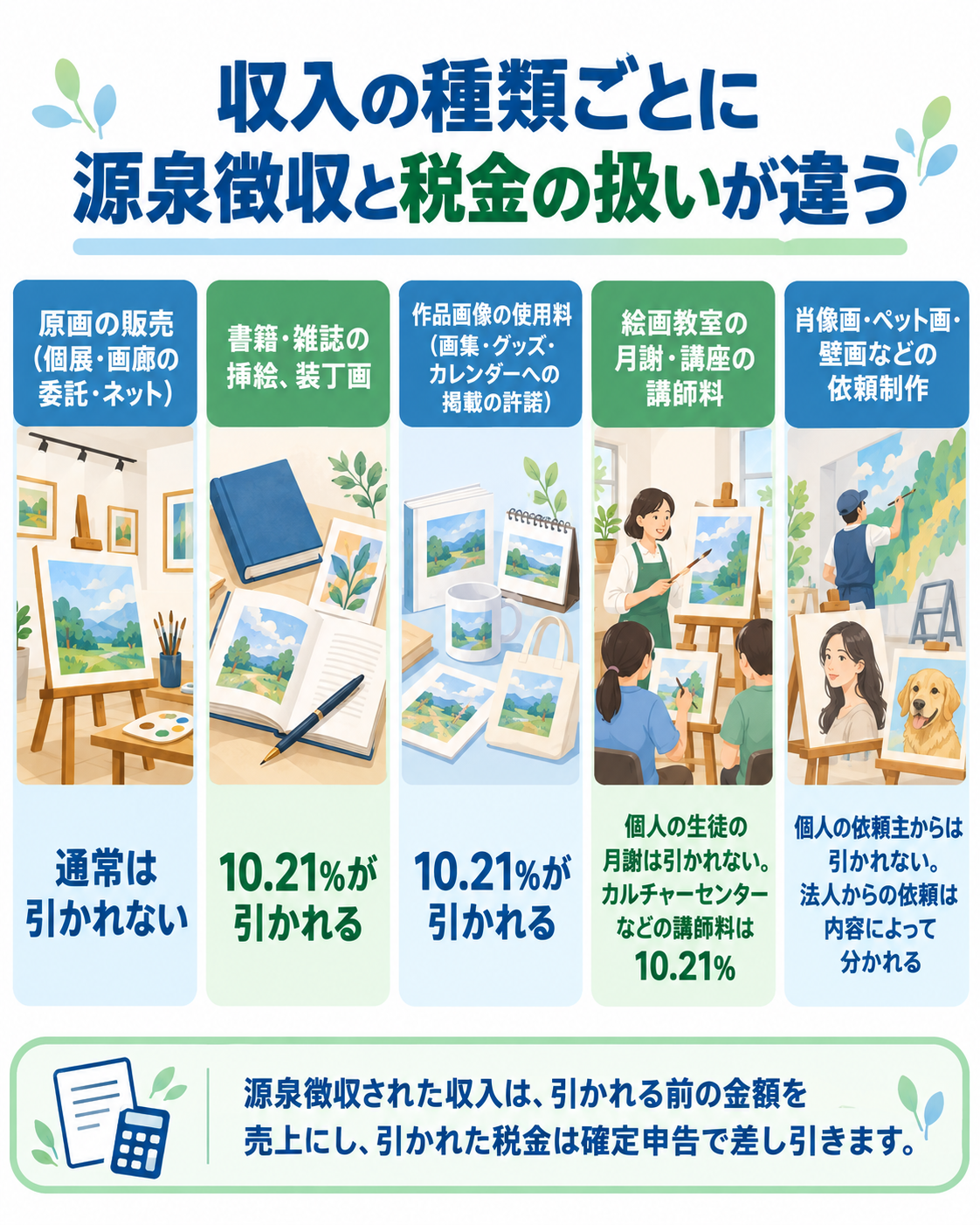 収入の種類ごとの源泉徴収の扱いを示した図解