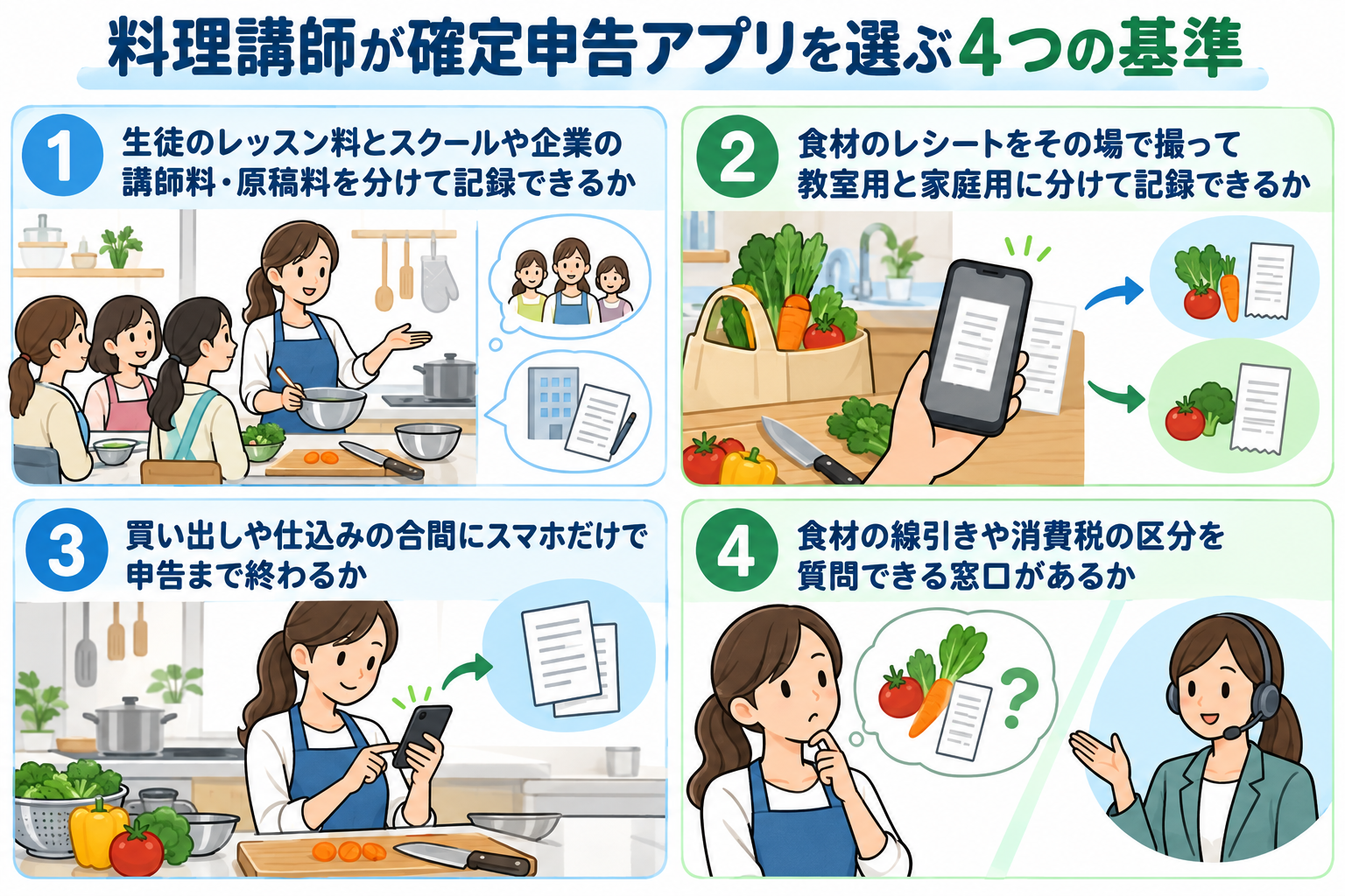 料理講師が確定申告アプリを選ぶ4つの基準を示した図解