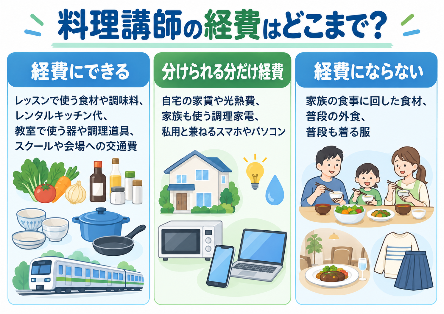 料理講師の経費の線引きを示した図解