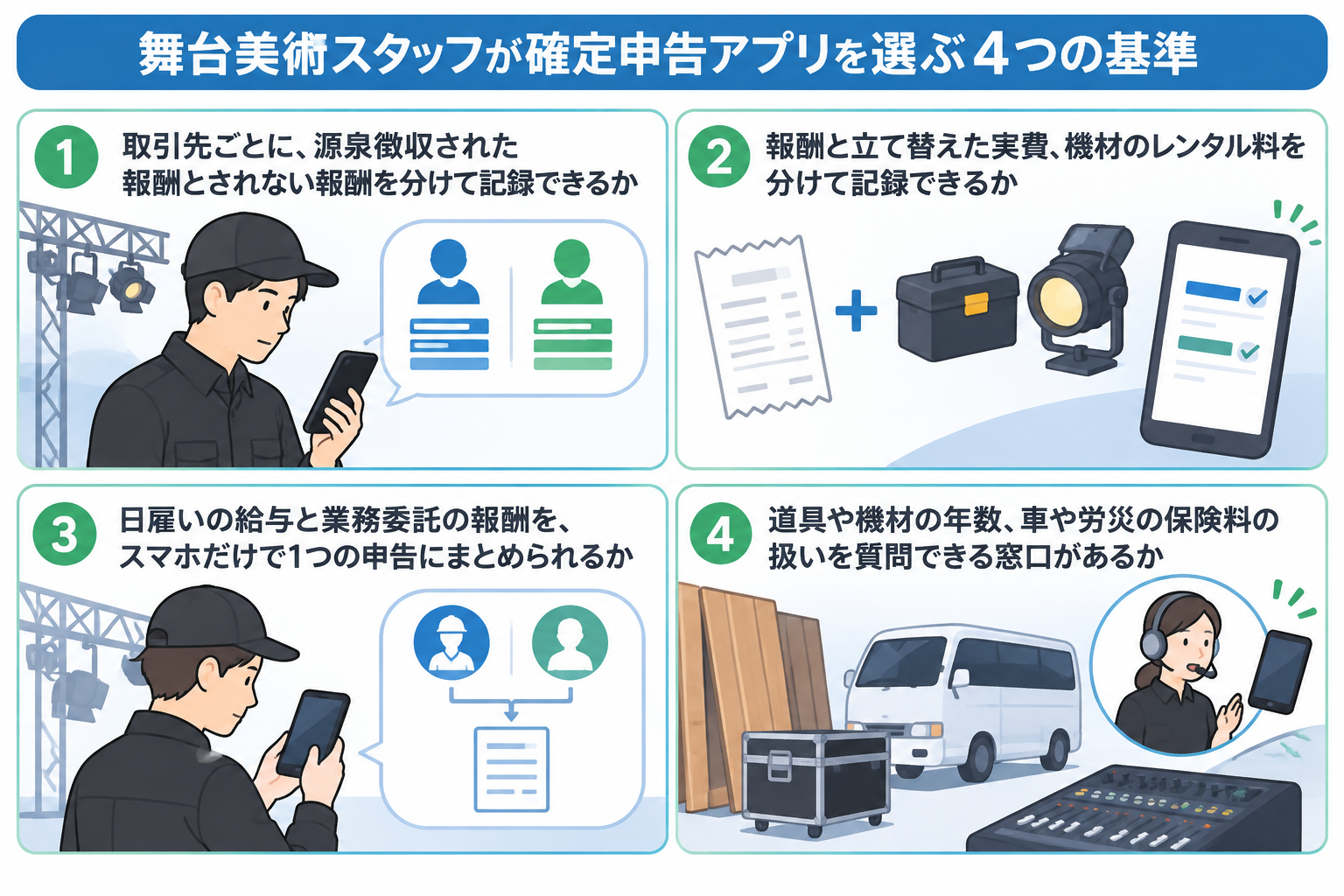 舞台美術スタッフが確定申告アプリを選ぶ4つの基準を示した図解