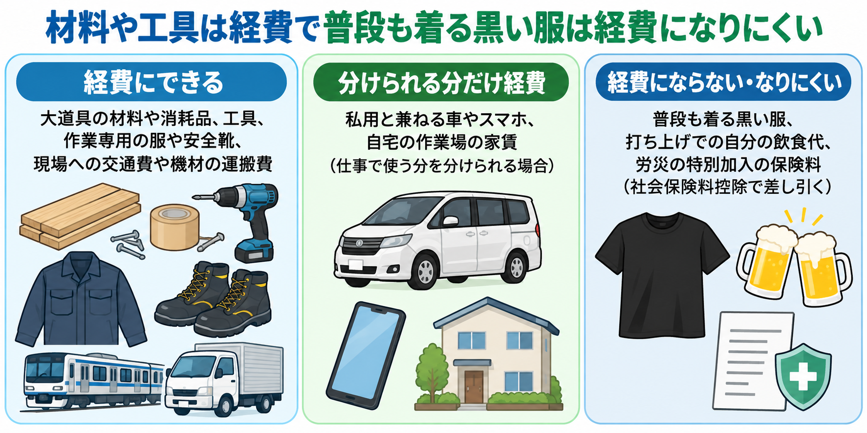 舞台美術スタッフの経費になるもの・ならないものの線引きを示した図解
