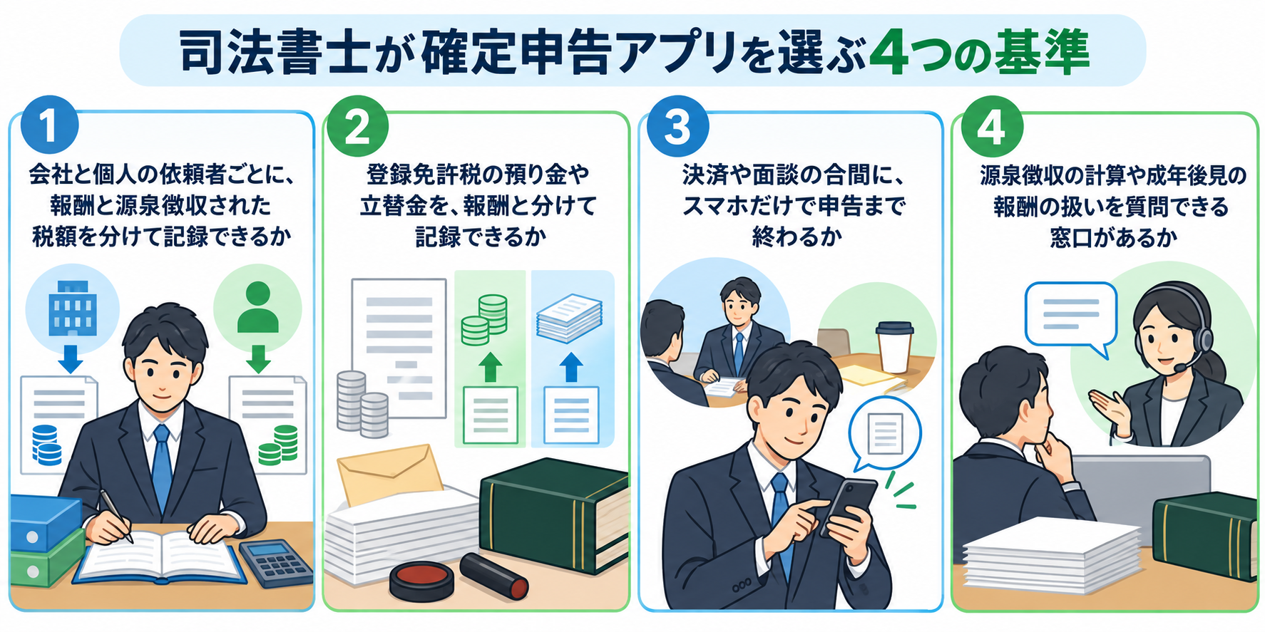 司法書士が確定申告アプリを選ぶ4つの基準を示した図解