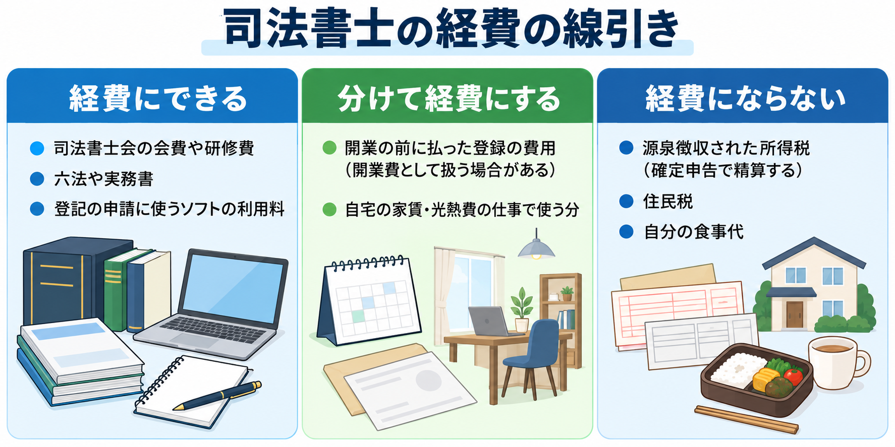 司法書士の経費にできるもの・分けて経費にするもの・経費にならないものを示した図解