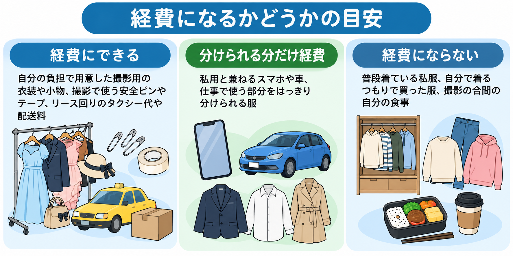 スタイリストの支出が経費になるかどうかの目安を示した図解