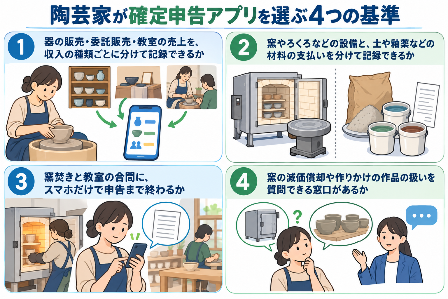 陶芸家が確定申告アプリを選ぶ4つの基準を示した図解