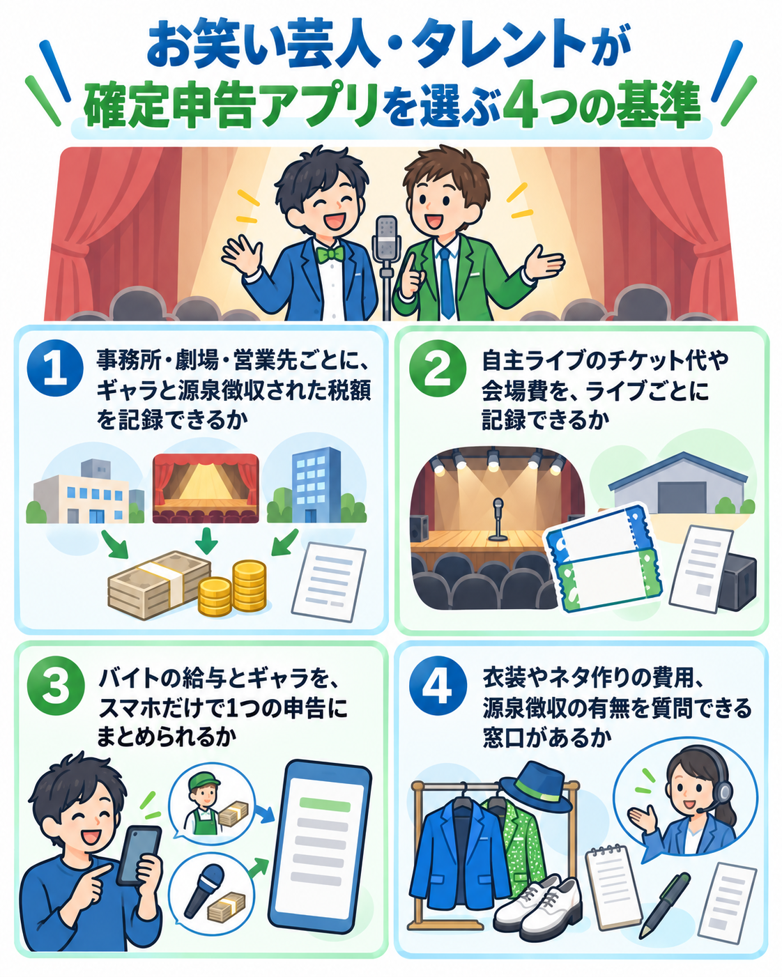 お笑い芸人・タレントが確定申告アプリを選ぶ4つの基準を示した図解