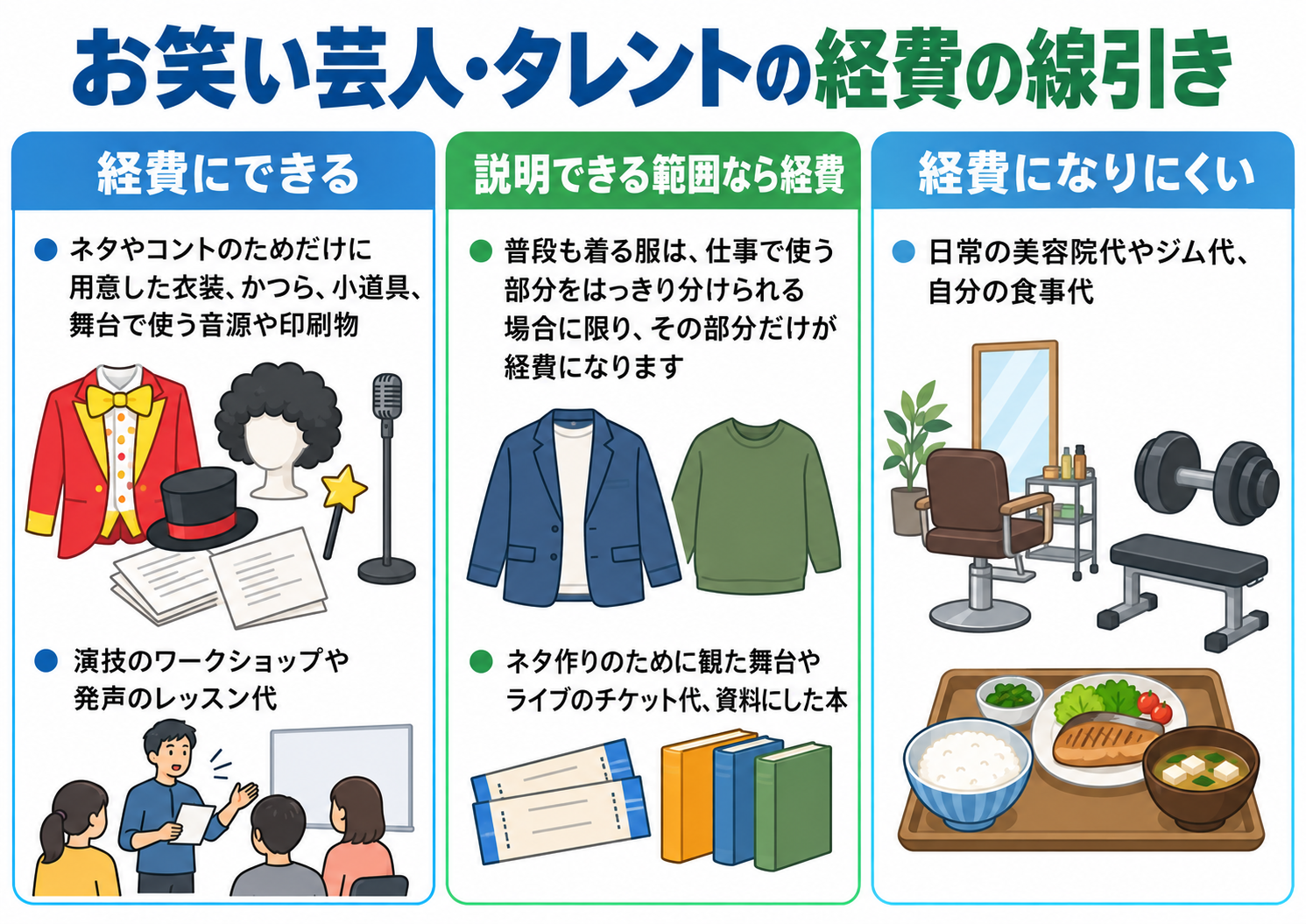 お笑い芸人・タレントの経費の線引きを示した図解