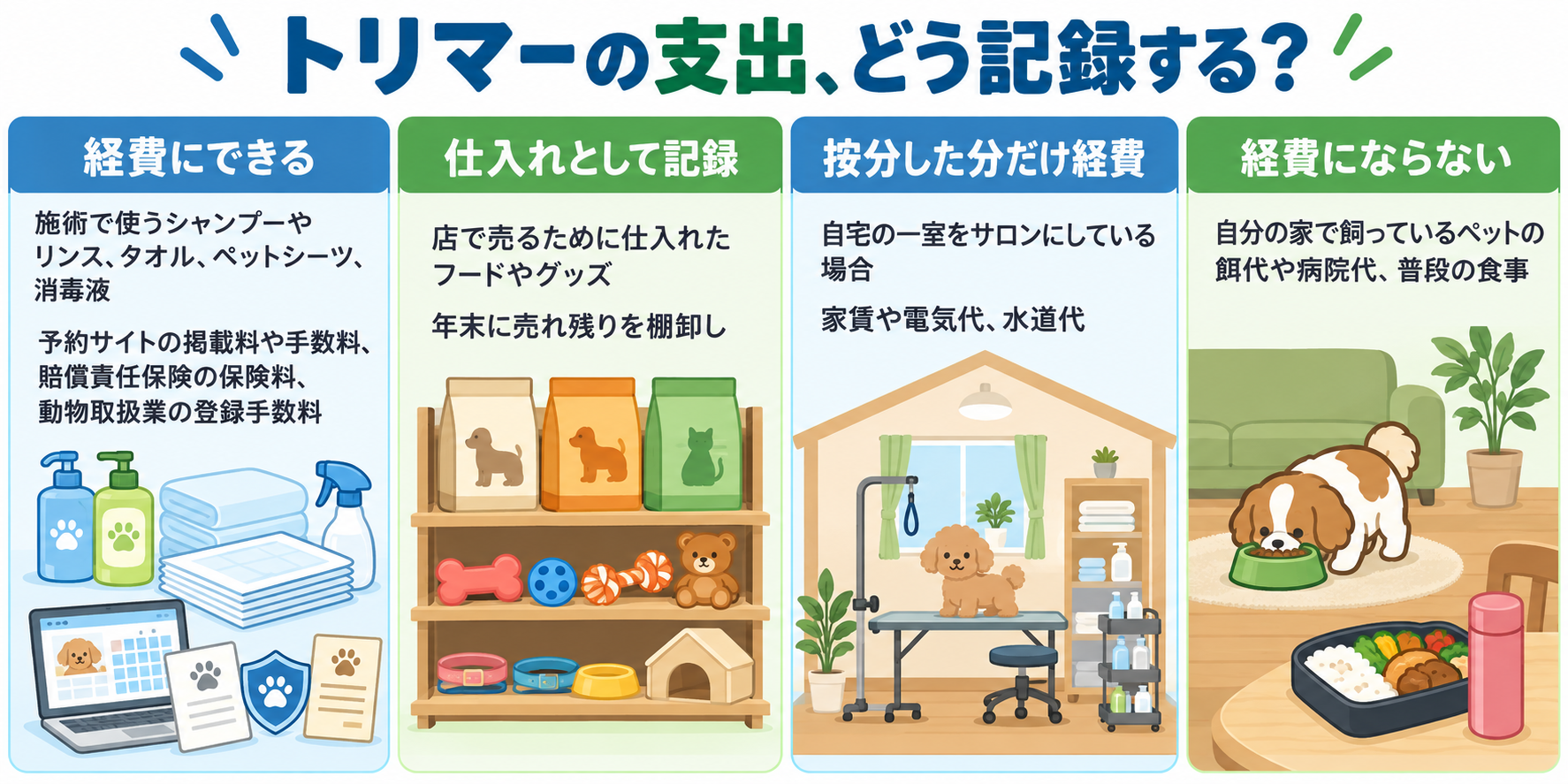 トリマーの支出の記録の線引きを示した図解